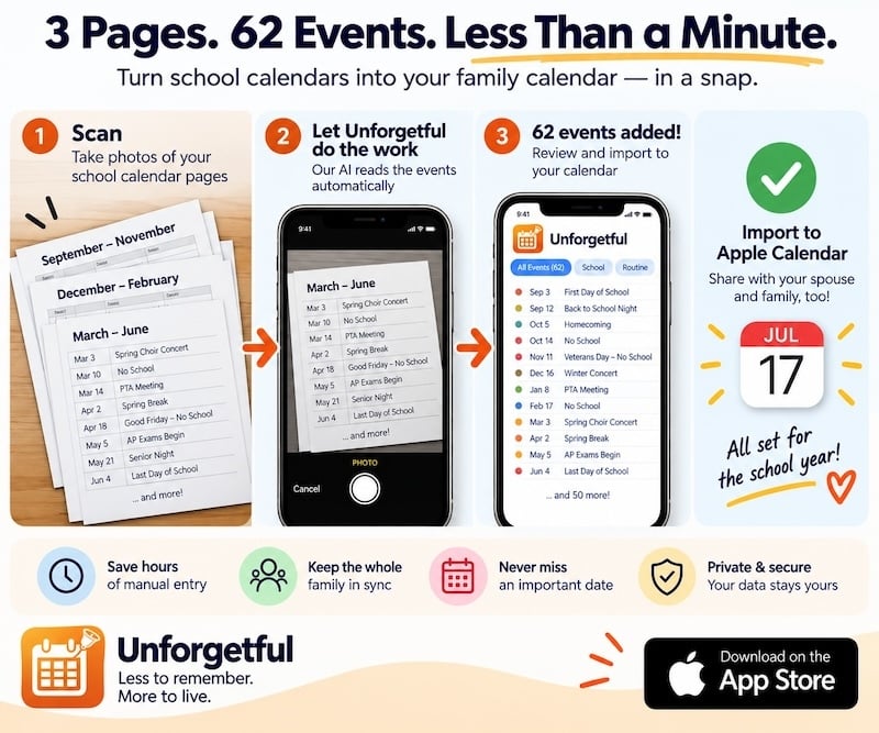 3 pages, 62 events imported in a minute 3 pages, 62 events imported in a minute